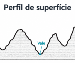 Perfil de superfície: o que é e como medir antes da pintura industrial